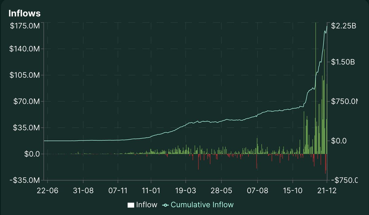 HyperDAO | DEX & Perps Leader tweet media