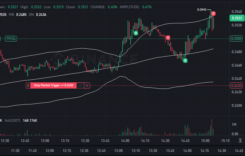 By Kripto Analiz tweet media