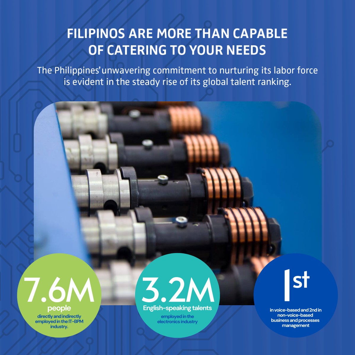 CITEMPh's tweet image. Discover why the Philippines is the ultimate sourcing destination for world-class electronic components and services in the global market!

Consumer Electronics Show 2025:
📅 7-10 January 2025
🌎 Las Vegas, Nevada, USA

Learn more: citem.ph/p/56b62f