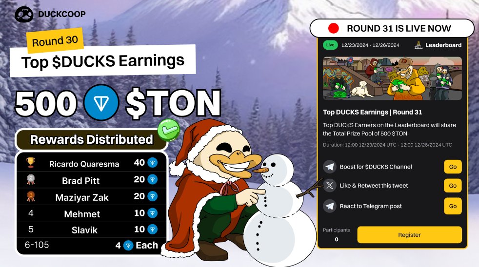 Ducks_realcoop's tweet photo. 🥳 Top $DUCKS Earnings Round 30: 500 $TON Rewards Distributed 🏆

Round 30 is done, and the duck champs have claimed their crown as they quack and flex! 👑🦆

🥇 Ricardo Quaresma- 40 $TON
🥈 Brad Pitt - 20 $TON
🥉 Maziyar Zak- 20 $TON
4️⃣ Mehmet  - 10 $TON
5️⃣ Slavic - 10 $TON

And duckies top 6-105 on the Leaderboard will each get 4 $TON! 🥳

✅Round 31 has just splashed into action! 🔥

🎁 Total Prize: 500 $TON
🗓 Duration: 3 days (12:00 UTC, 23 Dec - 12:00 UTC, 26 Dec)
👉 Join now: https://t.co/djCKFJ0CIw

#DuckCoop #DUCKS