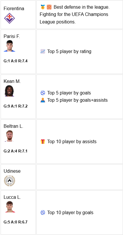 hiddenscor3572's tweet photo. ⚽️Still few more interesting games left for today 🧐 https://t.co/85andEaobk