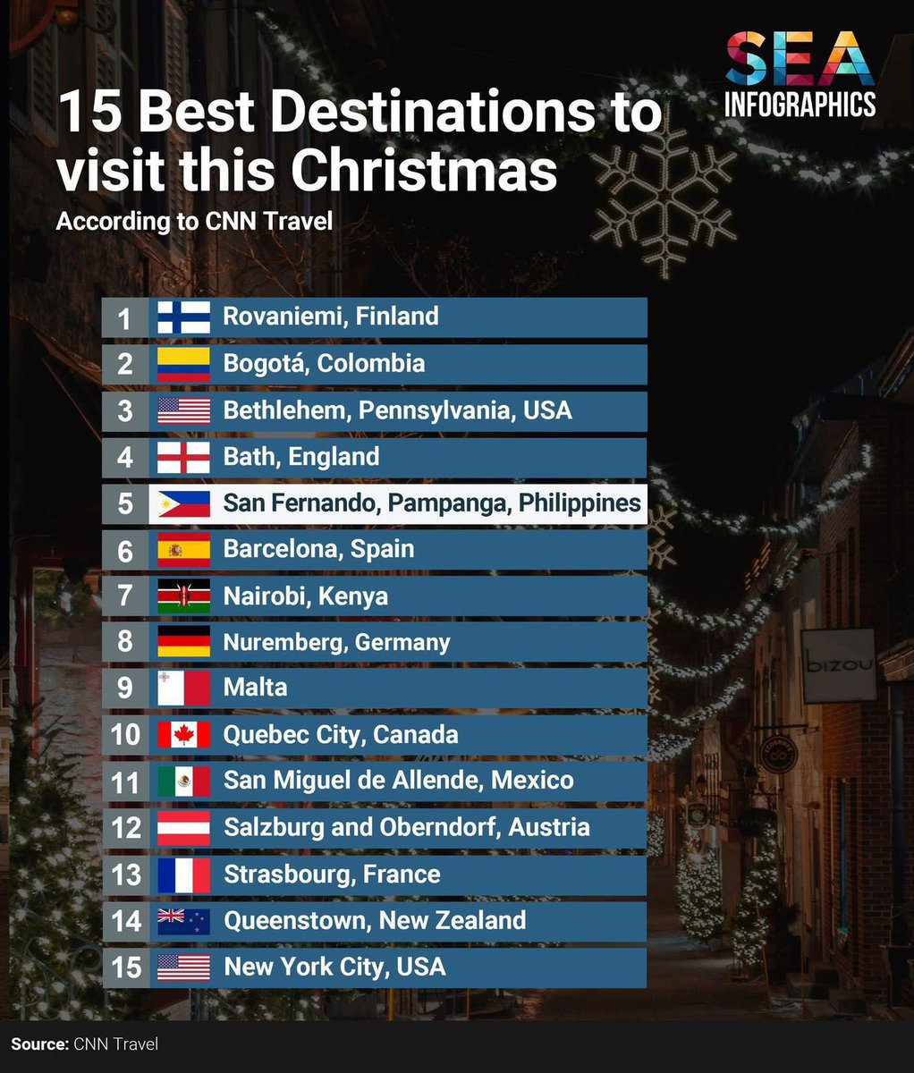 ¡Estamos felices! CNN travel seleccionó a Bogotá como uno de los 15 mejores lugares  del mundo para vivir la Navidad. Es la única ciudad de Suramérica.

Además, resaltó nuestra #RutaNavideña que conecta los grandes espectáculos de esta época del centro de la ciudad 👉