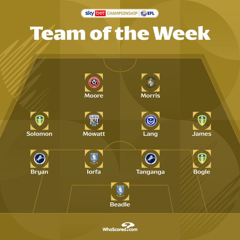 SkyBetChamp's tweet photo. After a dramatic weekend of action here's @WhoScored's team of the week! ✨👇

#EFL | #SkyBetChampionship