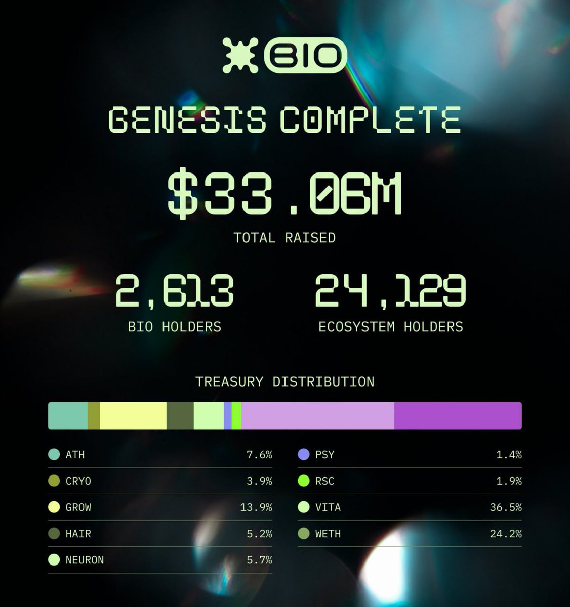 ✺ I've just signed the bio/acc manifesto ✺It's time to accelerate the  

#bioacc