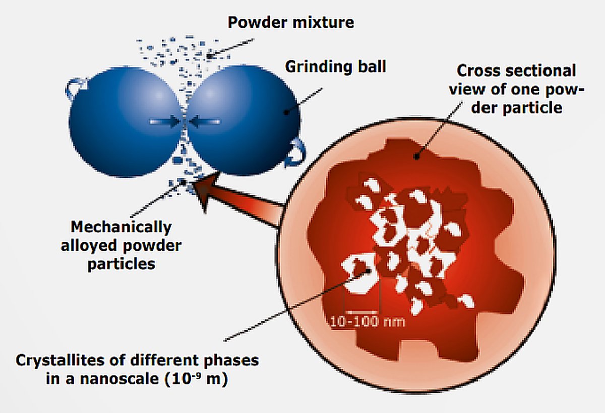 powdermetallur5's tweet image. ⛏️ Calling all researchers in Powder Metallurgy and Mining! Submit your manuscript to Powder Metallurgy and Mining Journal to share your latest findings and innovations. Join the conversation and advance the field! Submit now! #PowderMetallurgy #MiningResearch #JournalSubmission