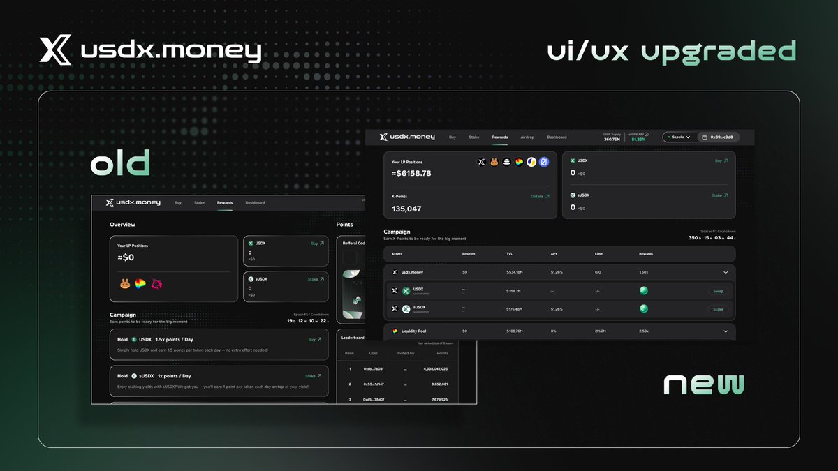 StablesLabs's tweet photo. We’ve launched an all-new UI/UX upgrade for a smoother, clearer experience! 

✨ What’s New:
🔹Easily view and interact with protocols.
🔹Track your Points and campaign progress seamlessly.
🔹Improved clarity and streamlined navigation.

Explore the future of stablecoin interaction now 👉 https://t.co/fFBnREiZ4f