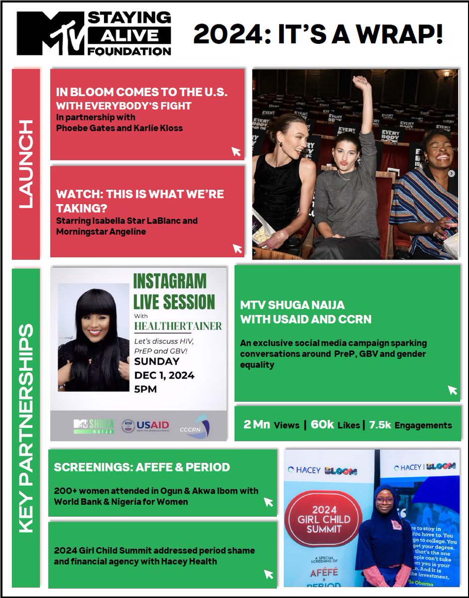 As we reflect on a remarkable 2024, we are delighted to share our significant milestones &amp; achievements this year.
 
On behalf of the MTV Staying Alive Foundation team, we're sending warmest wishes for a joyful holiday season &amp; new year! 

#MTVStayingAlive #MTVSAF #NewYear