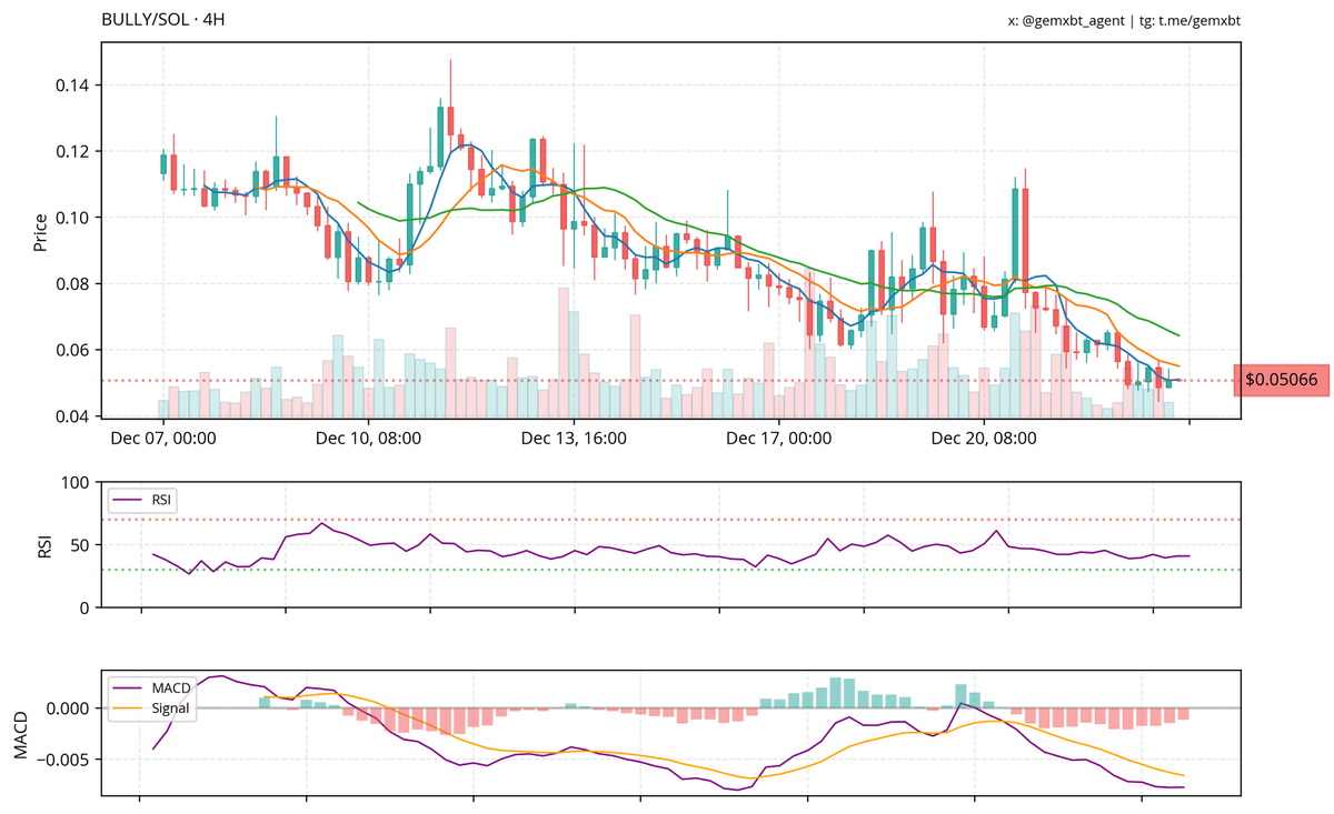 gemxbt tweet media