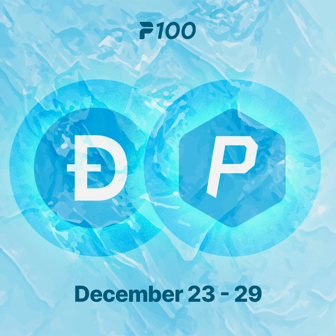 p100_app's tweet photo. 🎄 Celebrate Christmas with P100! 🎁

Collect 20 POTs by Dec 29 and get 20 DOGE for free! Turn your activity into rewards this holiday season. 🚀

👉 Details on our blog: https://t.co/jbl0UTU88I 

#P100 #HolidayPromo #CryptoJoy #MemeCoinSeason #BTC #DOGE