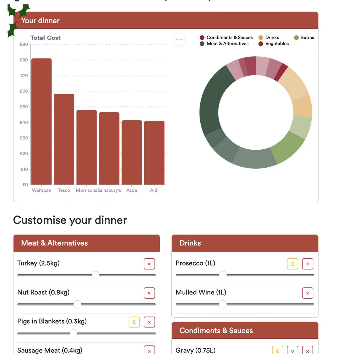 Finn McEvoy (@fmcevoy_ds) on Twitter photo An end-of-year 🎄<a href="/EconObservatory/">Economics Observatory</a> piece from me featuring an over-engineered Christmas dinner calculator and my favourite axes I’ve put on any chart this year. economicsobservatory.com/what-can-chris… An end-of-year 🎄<a href="/EconObservatory/">Economics Observatory</a> piece from me featuring an over-engineered Christmas dinner calculator and my favourite axes I’ve put on any chart this year. economicsobservatory.com/what-can-chris…