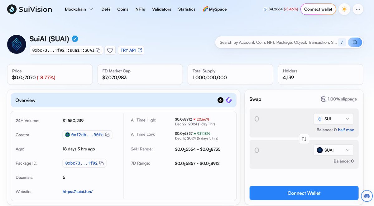 SuiAIFun's tweet image. 🚨 Great News, $SuAI Community! 🚨

We’re thrilled to announce that $SuAI has officially been listed on #Suivision (powered by @blockvisionhq )! This is a game-changing milestone that will play a crucial role in building even more trust and belief within our amazing community.…
