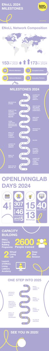 We are just few days left until the end of 2024…what a year it has been for ENoLL!✨

We're so grateful for every single member of our community. Because of your trust and hard work, ENoLL is the amazing community it is today. 🗺️

We wish you all happy holidays! See you in 2025!