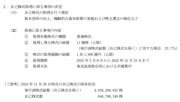 【速報】ホンダ、自社株買い発表（1兆1,000億円上限、23.7％）