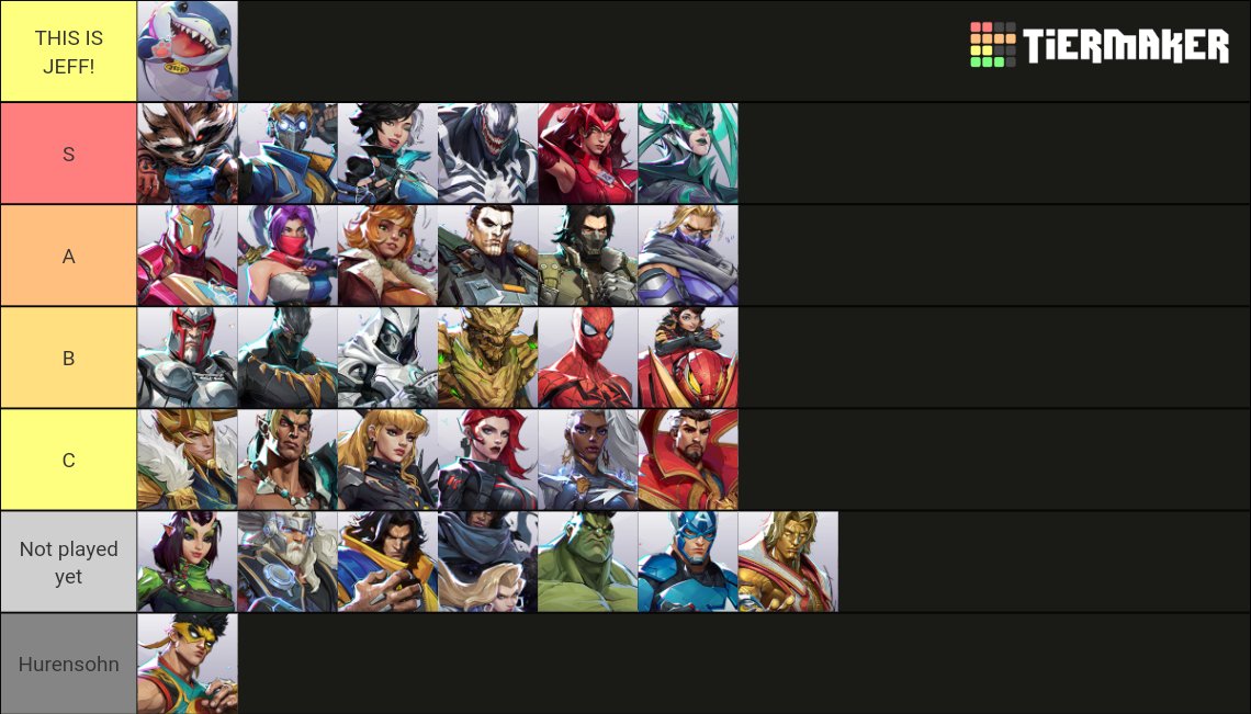 Die einzig richtige Marvel Rivals Tierlist