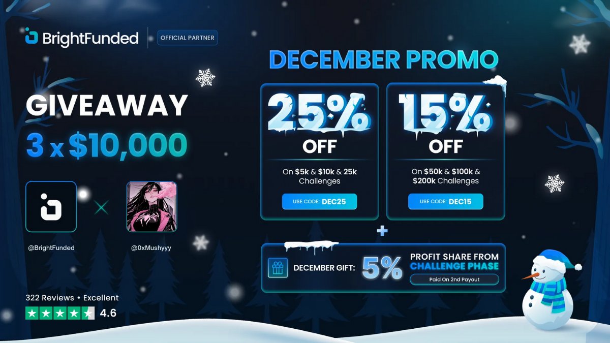 mushroom (@0xmushyyy) on Twitter photo 💎3 x $10,000 GIVEAWAY💎
In honor of BrightFunded's 25% OFF December Promotion, we will be giving away 3 x $10k Accounts!
1️⃣ Follow: <a href="/BrightFunded/">BrightFunded</a> | <a href="/0xMushyyy/">mushroom</a> | <a href="/JemTrds/">Solo Leveraging</a> | <a href="/traderpercy/">Trader Percy</a> | <a href="/trader_liebe/">Liebeeee</a>
2️⃣ Like and Repost
3️⃣ Tag 3 trader friends
Winners in 72hrs ⏳ 💎3 x $10,000 GIVEAWAY💎
In honor of BrightFunded's 25% OFF December Promotion, we will be giving away 3 x $10k Accounts!
1️⃣ Follow: <a href="/BrightFunded/">BrightFunded</a> | <a href="/0xMushyyy/">mushroom</a> | <a href="/JemTrds/">Solo Leveraging</a> | <a href="/traderpercy/">Trader Percy</a> | <a href="/trader_liebe/">Liebeeee</a>
2️⃣ Like and Repost
3️⃣ Tag 3 trader friends
Winners in 72hrs ⏳