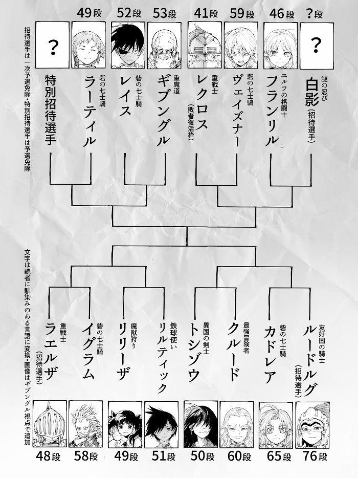 便利屋斎藤さん、異世界に行く 
最強冒険者決定戦!開幕編(1/11) 