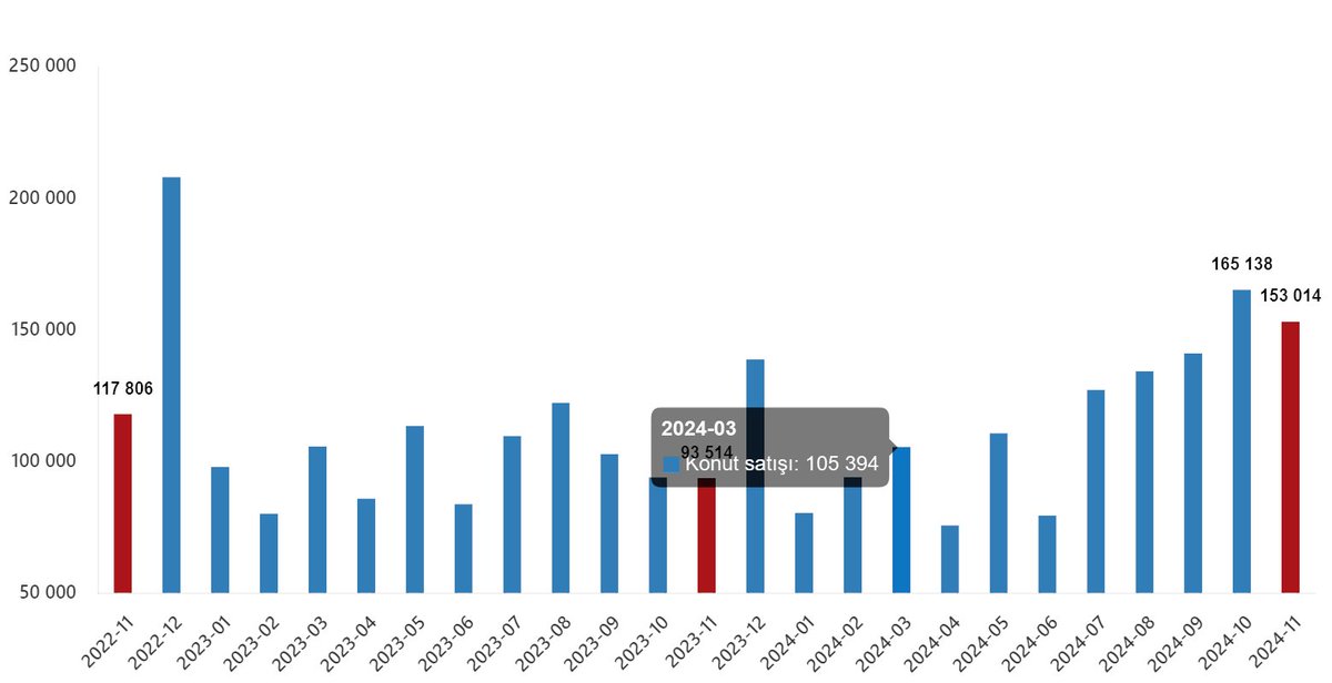 Emlak Federasyonu tweet media
