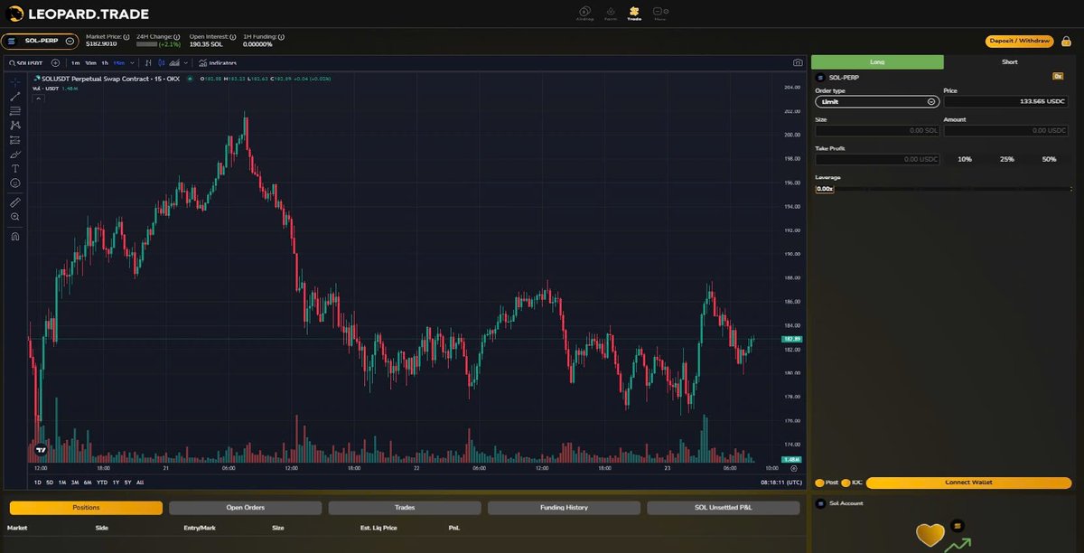 leopard_trade tweet picture
