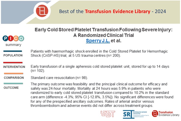 New from the #Transfusion Evidence Round-Up: Best of the TEL 2024:

Early Cold Stored Platelet Transfusion Following Severe Injury: A Randomized Clinical Trial
by Sperry et al.
transfusionevidencelibrary.com/articles/38708…
