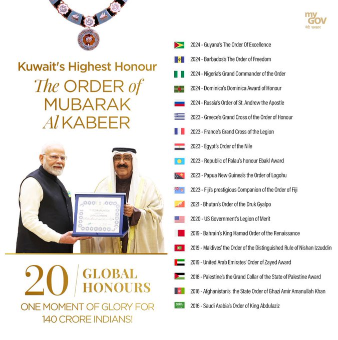 manipurmygov's tweet photo. Kuwait bestows its highest honour, The Order of Mubarak Al Kabeer, to PM @narendramodi. 
This marks the 20th international honour received by PM Modi.    Take a look at the 20 prestigious international honours.  
#PMModiInKuwait #NewIndia #PMModiKuwaitVisit https://t.co/Coa1hQQHzy
