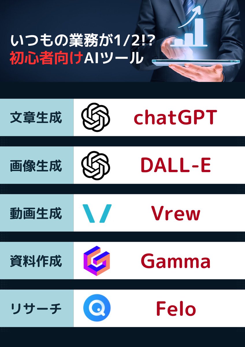 bc_ai_saki's tweet photo. ふだんの業務に役立つ🎅🏻
初心者向けAIツールまとめ⭐️⭐️
#chatGPT #ai #業務効率化 https://t.co/h19hcPPv3a
