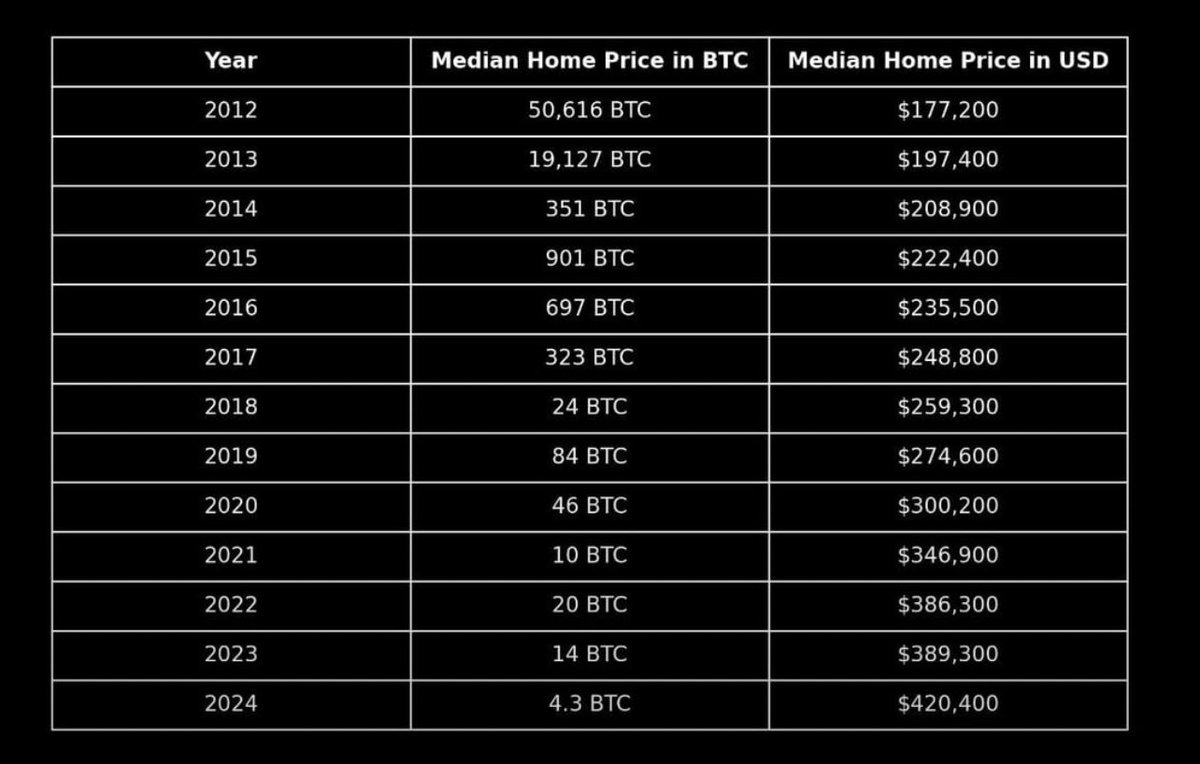 CarlBMenger's tweet photo. The greatest wealth transfer is here and it’s powered by #Bitcoin. https://t.co/b4VZvS4xJR