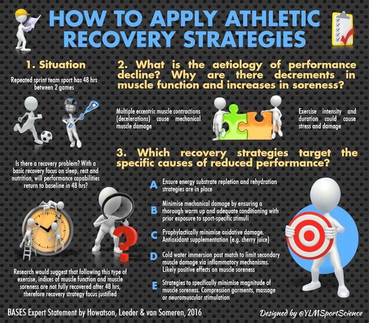 Cyril McGrath performance & rehab tweet media