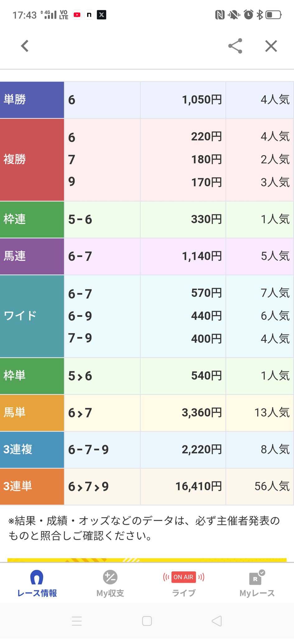 西京の馬券師三宅 on X: 