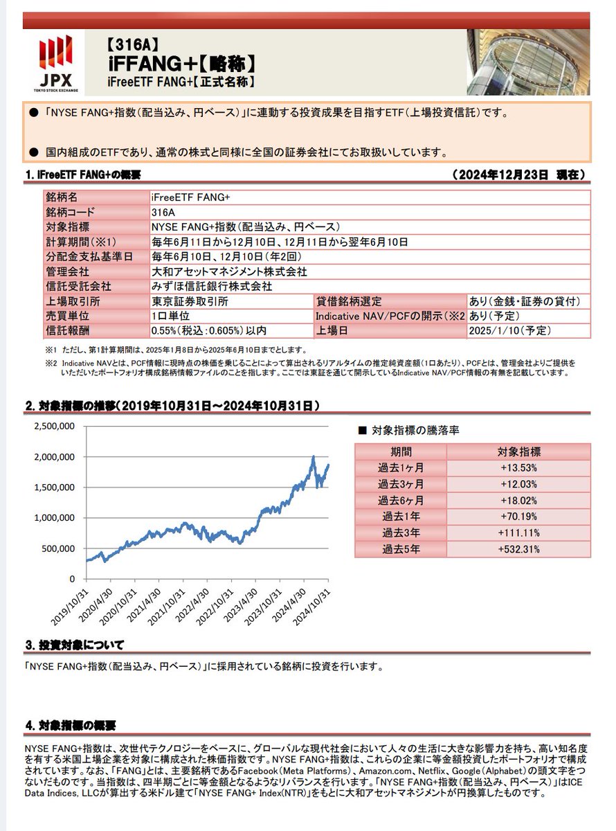 ダイワアセットマネジメント 東証にFANG+ETFを発表🎉🎉 🌸316A:iFree ETF FANG+ 🌸信託報酬:年0.605％以内  🌸上場日:25年1/10予定 🌸新NISA:成長投資枠 投信の信託報酬0.7755％よりはお安めですが、つみたて投資枠では買えません  1口あたりいくらかわかりませんが活用機会 ...