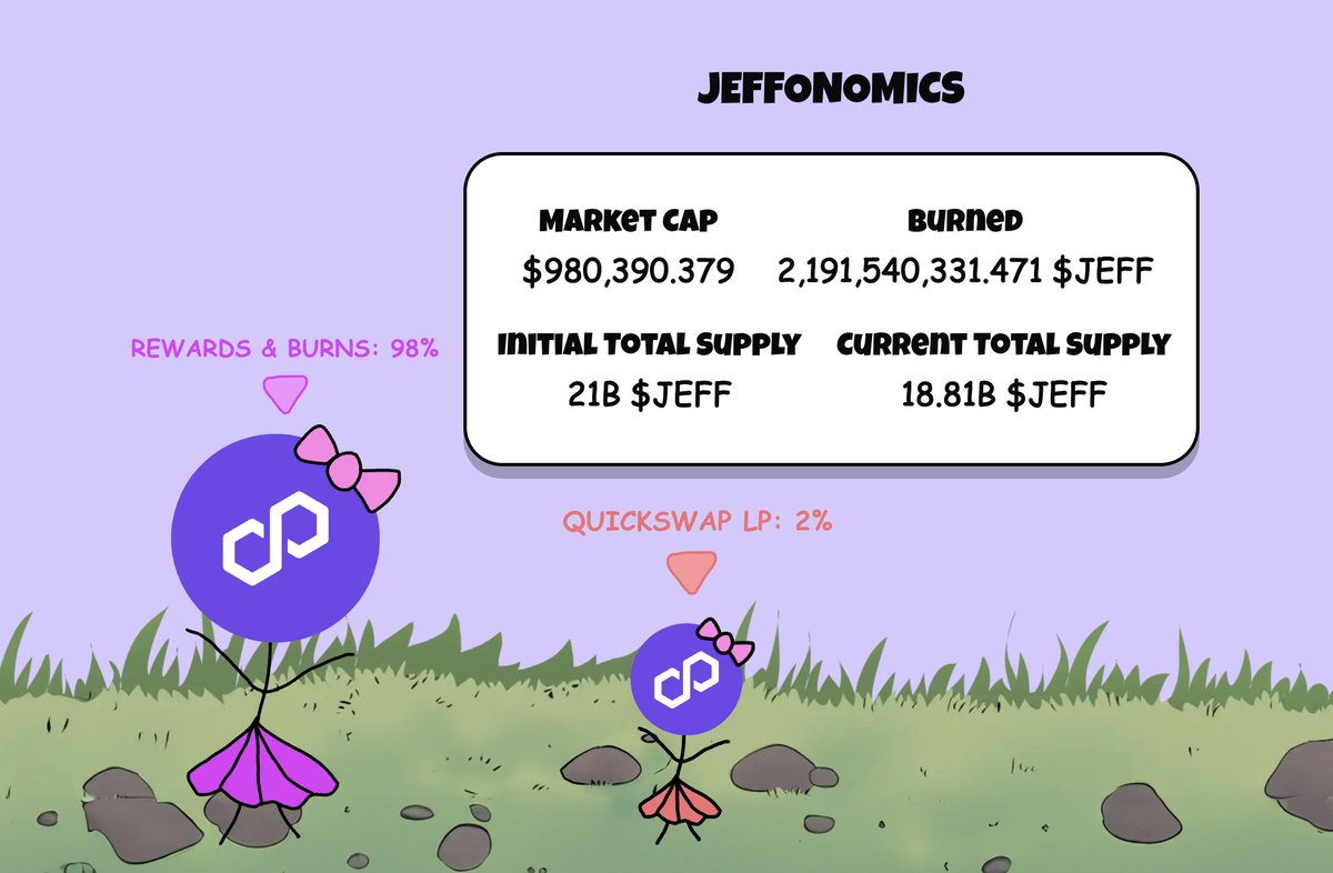 memepront's tweet photo. 🔥 $JEFF is nearing the $1M market cap.
The road ahead: $5M ➡️ $10M ➡️ $100M. Let’s go! 🚀
This is just the beginning.
Follow #JEFF: @polyjeffx
#Polygon #POL #QIUCK #MVX https://t.co/7OQDELJ3kj