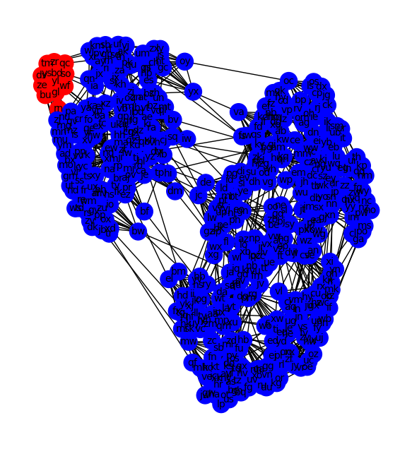 AdventOfCode 2024 day 23 part 2 : spot the LAN party #AdventOfCode