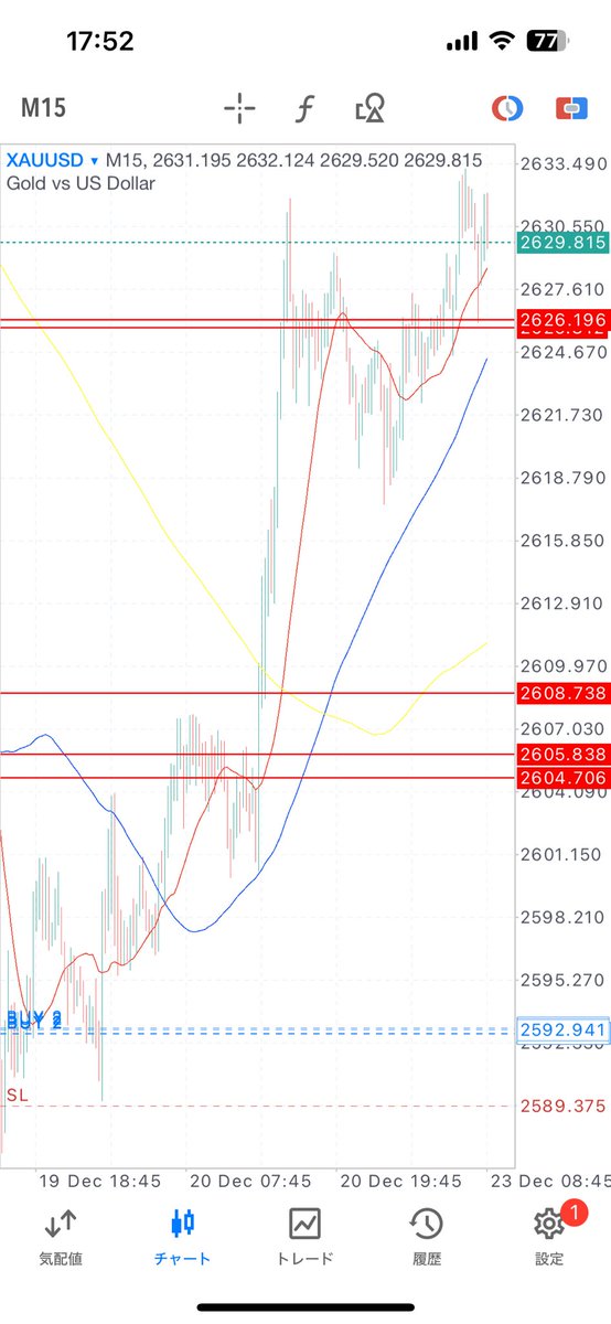 Zen@天底トレーダー tweet media
