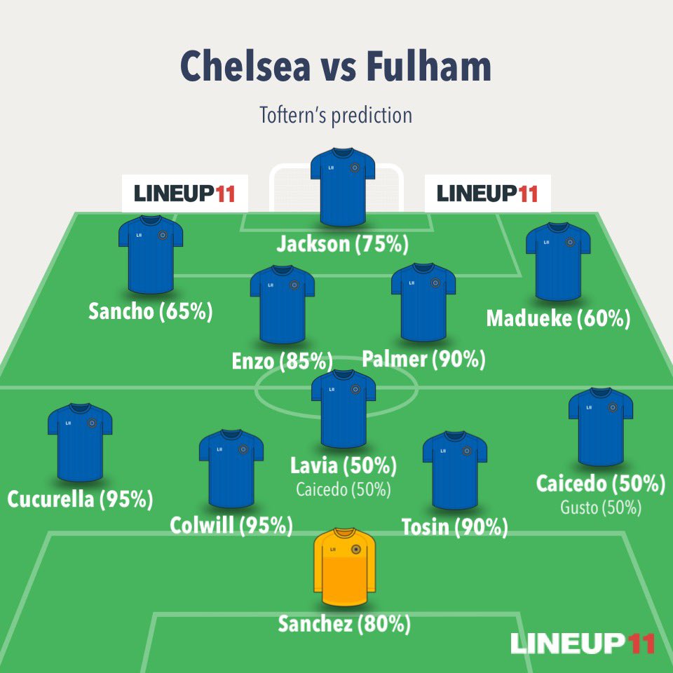 Chelsea vs Fulham 🔵#Sorare 
- Caicedo RB if Lavia is back(was a race against time for Everton. So Thursday should be fine right?)
- Cucu back 
- Neto rested imo
- Sancho/Felix both risky for LW
- Expect Sanchez in goal 

As always feel free to leave questions below!