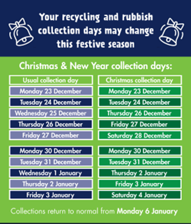 Don’t let your bins overflow🚮⏫

Holiday collection schedules may change this Christmas📅🚛🔁 

Make sure your bins aren’t left out in the cold☃️

Check your collection day here
👇 
brnw.ch/21wPAYm