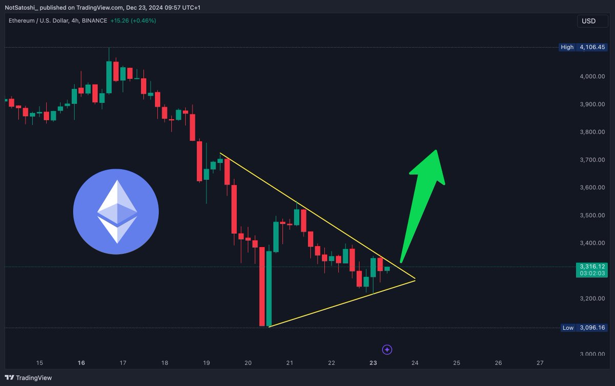 Not Satoshi tweet media