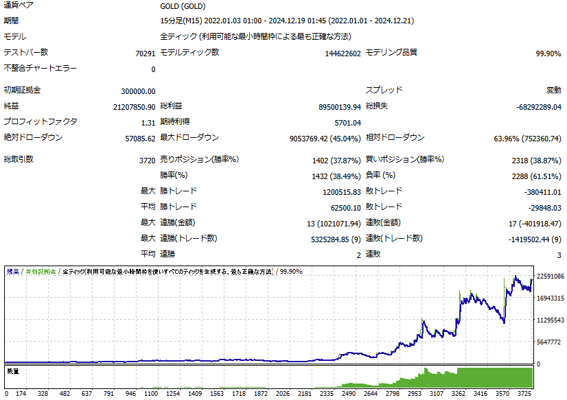 kamaboco_ai's tweet photo. ／
GOLD＋ピラミッディングEA
Kalifa_FREE（カリファ）無料プレゼント！
＼

お待たせしました！
希少なGOLD＋ピラミッディング＋福利付きのEAを開発したので無料プレゼントしちゃいます！

もちろん口座縛りはありません！
ナンピン系に疲れた方は是非（笑）

受け取り方法はリプ欄へ https://t.co/HEVnFhX8Yc