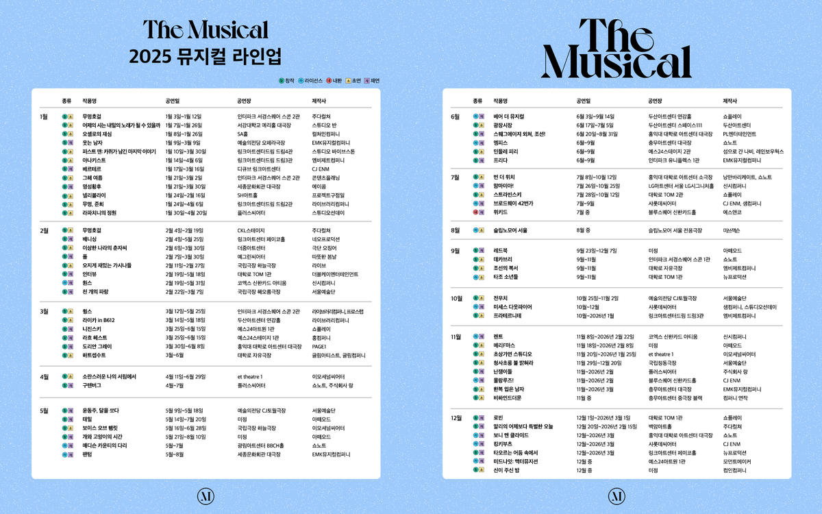#더뮤지컬2025라인업 등장🎉

2025년에는 어떤 작품이 관객을 만날까요?😎
더뮤지컬이 준비한 2025년 뮤지컬 라인업을 만나 보세요.😊

공연에 관한 자세한 정보는?
🔗themusical.co.kr/Magazine/Detai…
🔗themusical.co.kr/Magazine/Detai…

#더뮤지컬