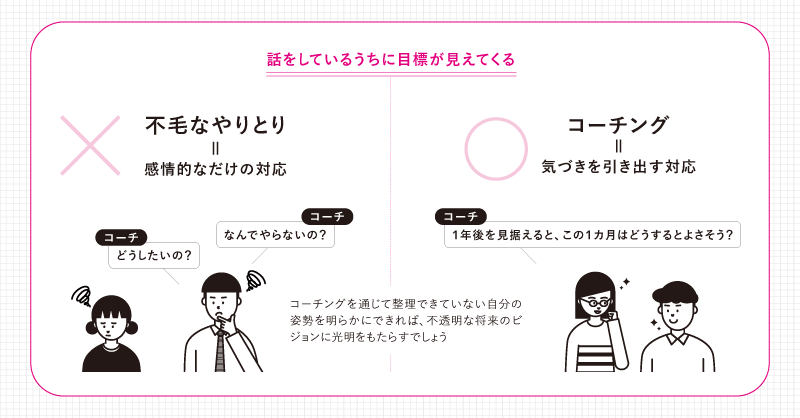 WD_editors's tweet photo. 👍間違った「なぜなぜ分析」はもうやめよう!
「本音」と「気づき」を引き出す技術として、今注目を集めているのが「コーチング」。
コーチングの基礎と正しい実践方法等を、株式会社エスコート 三宅俊輝さん監修のもと詳解します。
対チームにも対クライアントにも役立つ、必読の内容です!
#WD230 https://t.co/ONm1UZAAQU