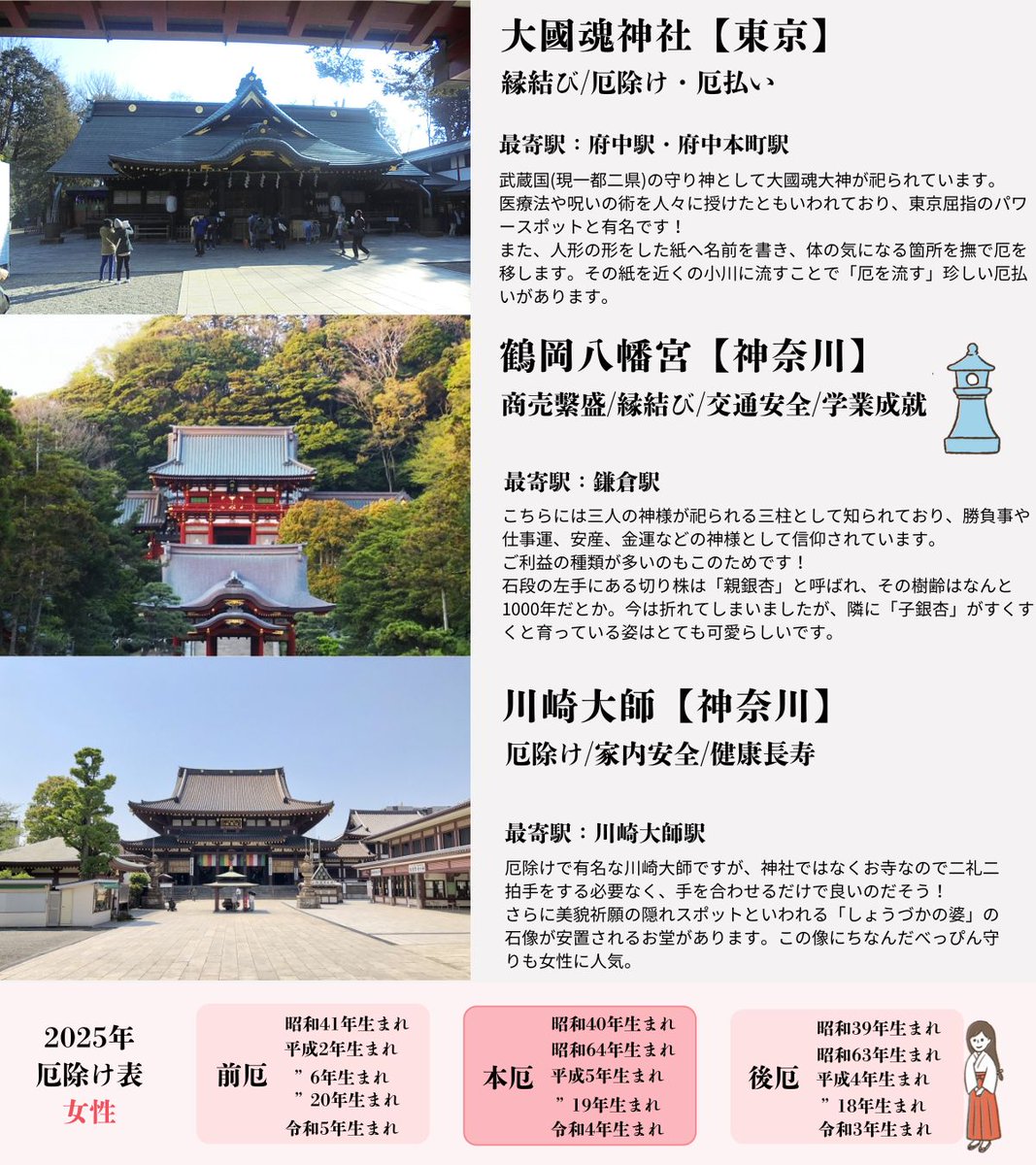 Flora_account's tweet photo. 2024年もあと少し！初詣はどこに行く？
知って得するご利益MAXな神社⛩🙏

初詣は自分の住んでいる地域の神様に
日々の感謝を伝えるのが一般的ですが、

今年、大きな転機を迎える方は今回ご紹介した神社もぜひ訪れてみては？