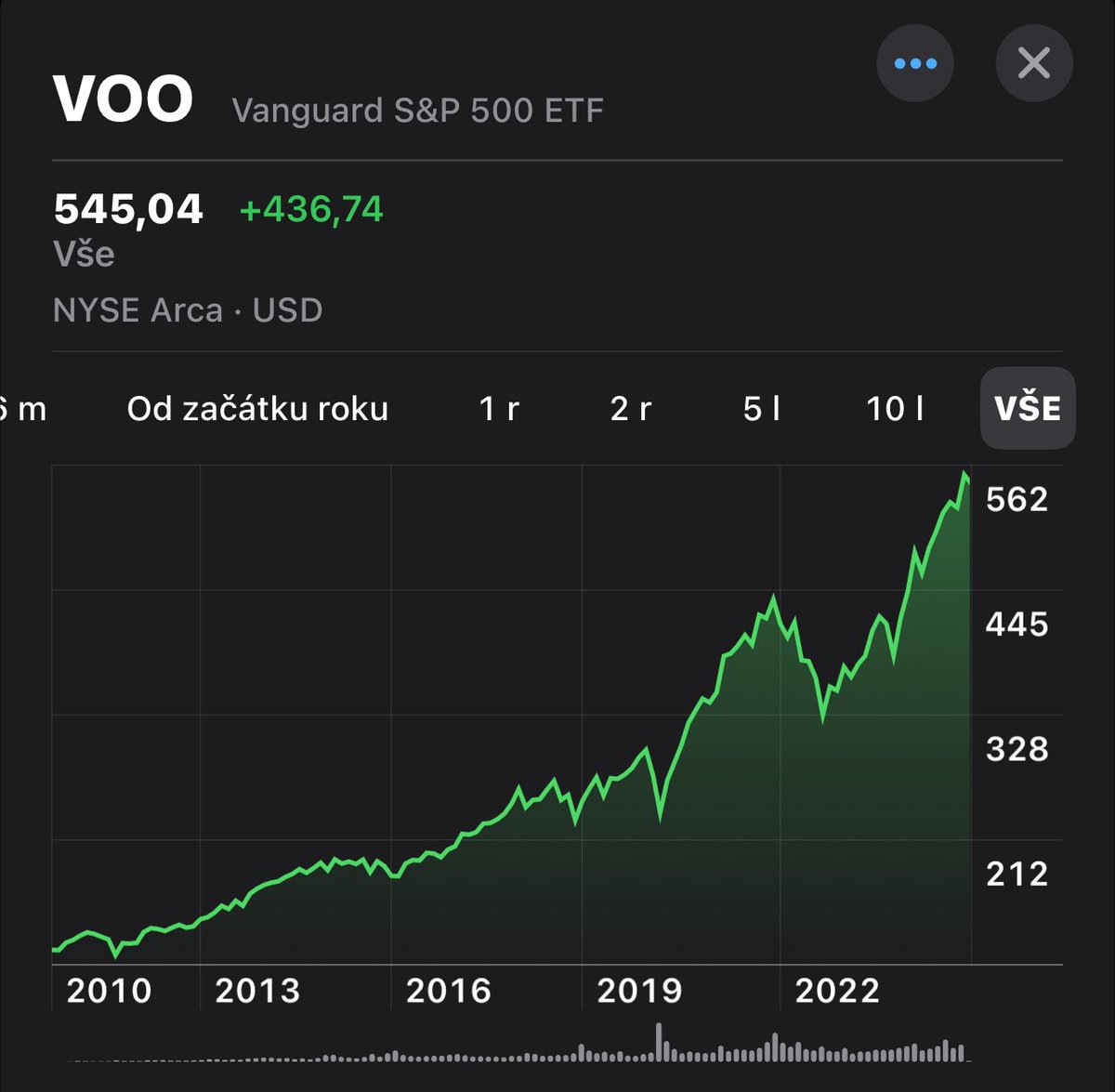 Cogniti's tweet photo. @investor666666 Nejaky zvlastni graf. Vsude vidim tento. https://t.co/TW5ZYP14e2