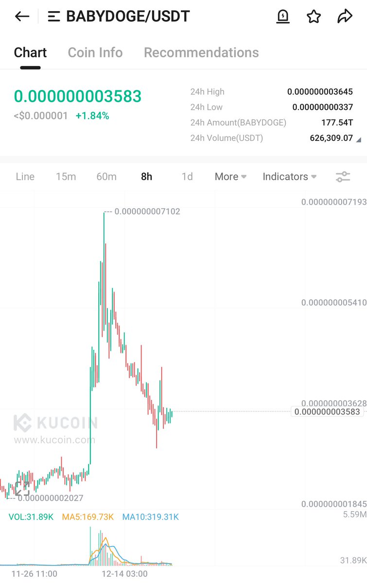 0x00001x's tweet photo. #BabyDoge | USDT 

Entry price: $0.0000000035 

🎯 $0.0000000044
🎯 $0.0000000047
🎯 $0.0000000053

Or you can hold it for a 4/5 months and it will close a zero from here. #GEMs 

#Bitcoin #Pepe #Doge #Floki https://t.co/4MQ6VQIETi