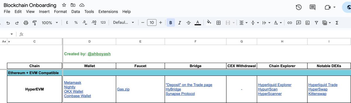 Made this sheet in 2022 when we had to rotate between 10 different chains in search of the latest ponzi or yield farms.

Haven't been updating it as much, but recently did it to prepare for <a href="/HyperliquidX/">Hyperliquid</a>'s HyperEVM launch.

- - - - - 

Equip yourself with the following:

1.