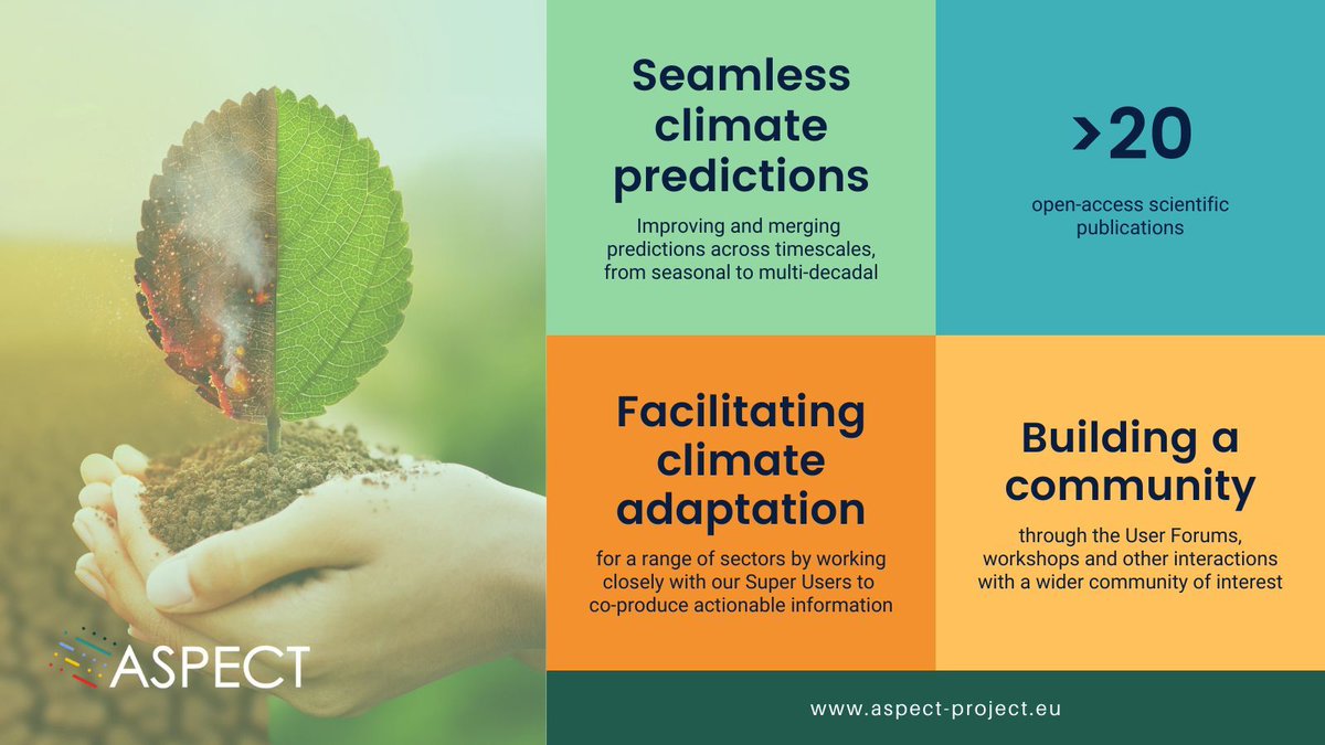 🌍 2 years of ASPECT: advancing seamless climate predictions &amp; facilitating climate adaptation!

Highlights so far:
✅Co-producing actionable predictions with users
✅Building a community of practice
✅23+ open-access publications

🔗 Follow our journey: aspect-project.eu