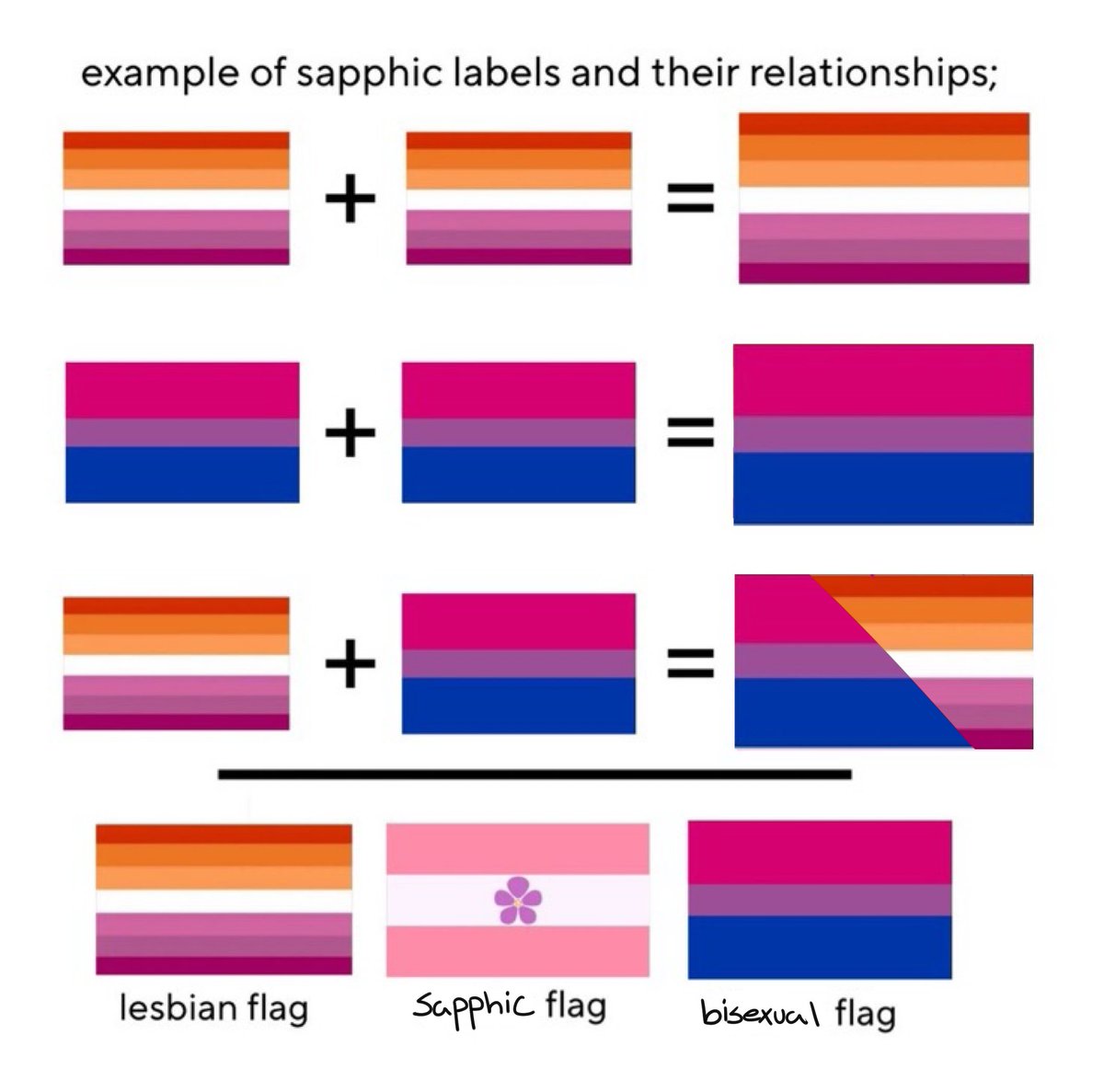 Sorry, it looks like you're not very bright so I decided to help you with this one :)