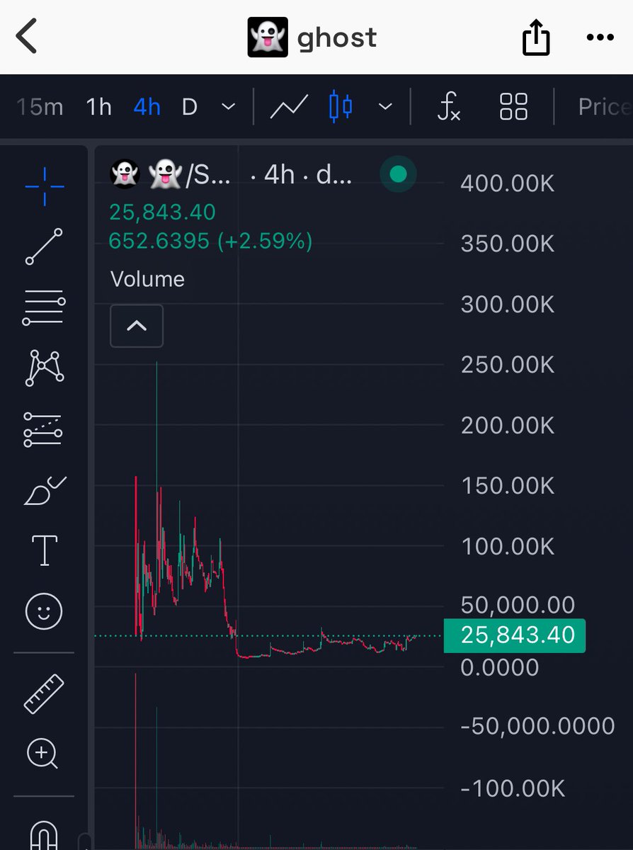 👻 emoji <a href="/ghostemojionsol/">Ghost Emoji $👻</a> 
Phantom wallet symbol :)

Ca: 5mSH3YMv7q6gPYmwGXoVYEG3pKTpDUbC3YF7XMtapump

Mc: 25K 🤑🤑🤑