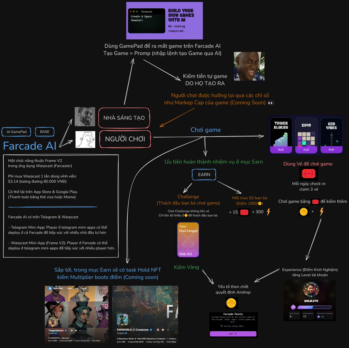 Hướng dẫn Airdrop @Farcade_AI cực kỳ chi tiết 💯

Ở dưới có rất nhiều mẹo cày Farcade AI hiệu quả &amp; tiết kiệm thời gian cho anh em.

Năm 2025 hứa hẹn bùng nổ với siêu phẩm AI + gaming vô cùng chất lượng trên Base &amp; Warpcast (Farcaster)

Mình đã dành 48h để