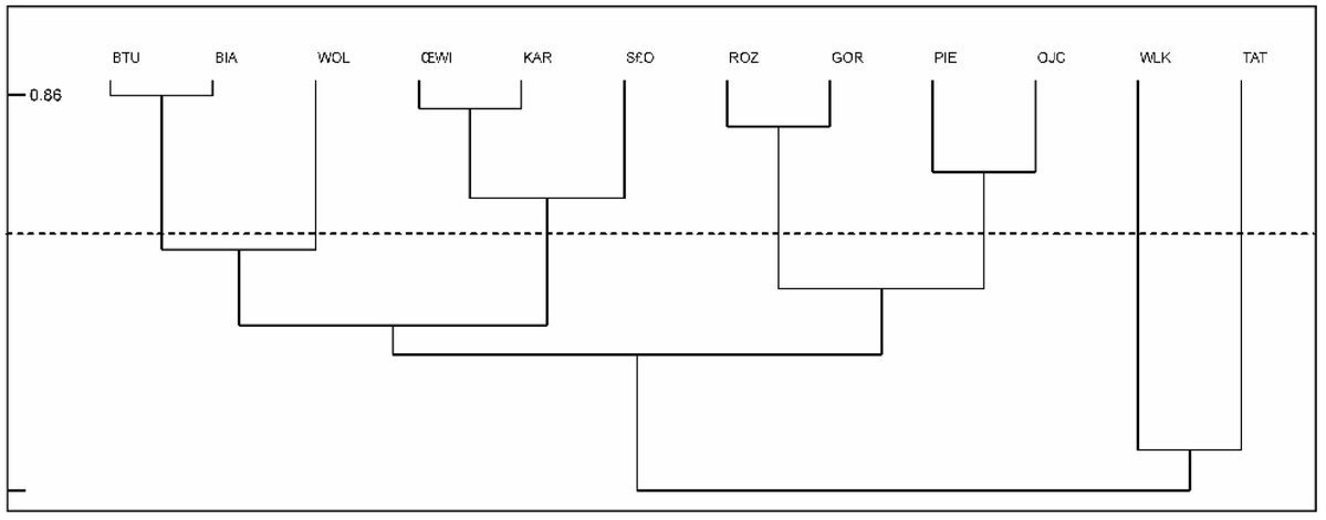 DiversityMDPI's tweet photo. 🪳Read Alert

🌍Species Diversity and Spatial Distribution of Some #Oribatid #Mites in Bory Tucholskie National Park (N Poland)

🌿by Niedbała et al
Article Views 1037
#SpeciesDiversity #PolishEcosystems #SoilBiodiversity #SpatialDistribution

🔬https://t.co/GTofEDtBUW https://t.co/hiDYbPEuSp