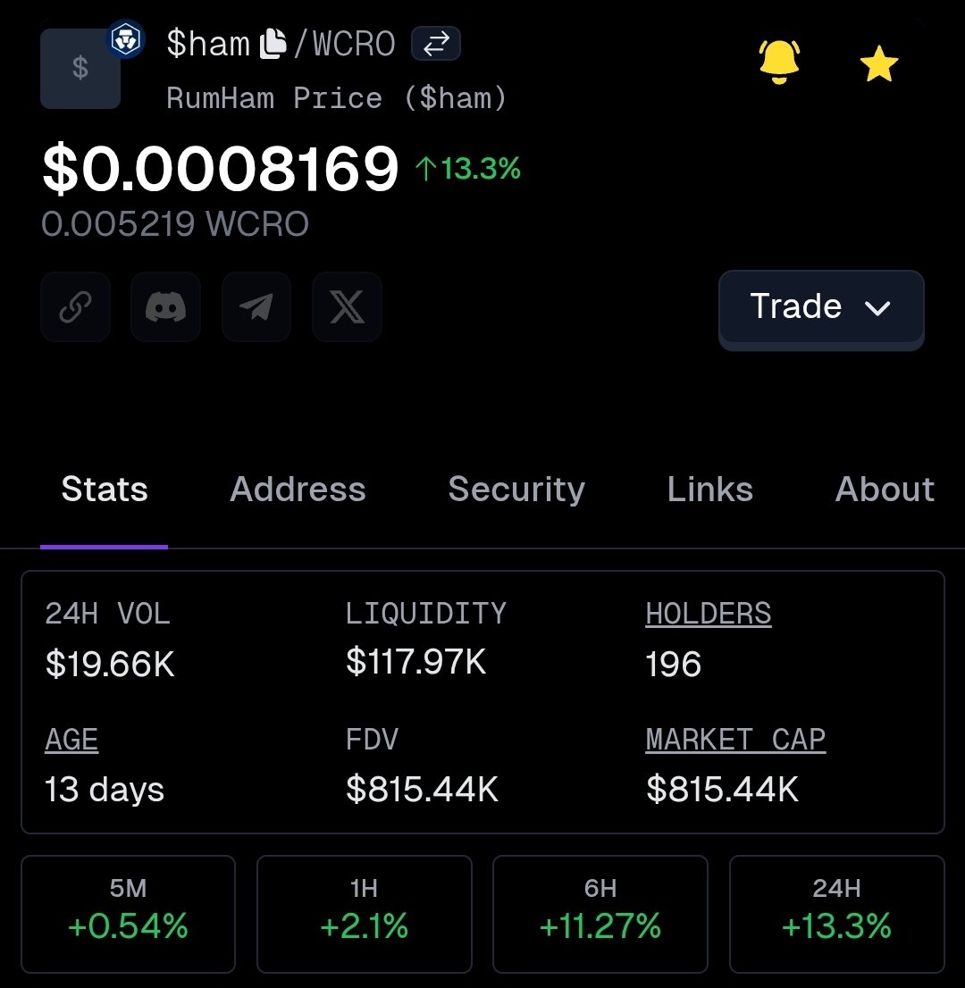 🚨🚨🚨🚨🚨🚨🚨🚨🚨🚨🚨

HAM ALL TIME HIGH HIT AGAIN 

WHAT ARE YOU WAITING FOR 10M MC BEFORE YOU HOP IN???????

#CROFAM @RUMHAMCRO