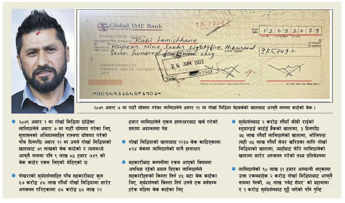 Umesh_Chauhan's tweet photo. रास्वपा घोषणापछि पनि लामिछानेले काट्दै थिए गोर्खा मिडियाका चेक, आफ्नै नाममा सार्दै थिए पैसा

• २०७९ असार १ मा गोर्खा मिडिया छोडेका लामिछानेले असार ७ मा पार्टी घोषणा गरेका थिए, सुशासनको अभियानसहित रास्वपा घोषणा गरेको पाँच दिनपछि असार १२ मा उनले गोर्खा मिडियाको खाताबाट ७१ लाखको चेक काटेको र त्यसमध्ये आफ्नै नाममा पनि ९ लाख ८५ हजार ७४९ को चेक काटेर रकम लिएको भेटिएको छ 

•  पोखराको सूर्यदर्शनसहित पाँच सहकारीबाट कुल ६७ करोड ४८ लाख रुपैयाँ गोर्खा मिडियामा सारेर अपचलन गरिएकामा ४८ करोड ५८ लाख २२ हजार लामिछानेले एकल हस्ताक्षरबाट खर्च गरेको प्रमाण अदालतमा पेस 

•गोर्खा मिडियाको खाताबाट १२३७ चेक काटिएकामा ८१४ चेकमा लामिछानेको मात्रै हस्ताक्षर

•सहकारीबाट कम्पनीमा रकम आएको विषयमा अनभिज्ञ रहेकको बयान दिएका लामिछानेले सहकारीहरूको किस्ता तिर्न ४५ वटी चेक काटेका थिए, सूर्यदर्शन सहकारीको किस्ता तिर्न उनले एक वर्षसम्म हरेक महिना चेक काटेका थिए ।@KrishnaAcharyaG @abstractdpak