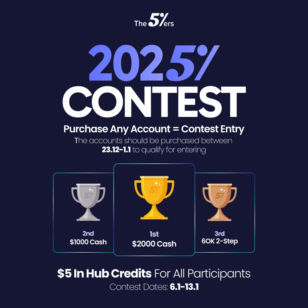The5ers' New Year Contest has officially launched! 🚀

This time, everybody wins - All participants will receive $5 in hub credits!

How to join? 🎯This contest is limited only to traders who purchased any type of account between Dec 23–Jan 1

Save your spot in the contest and